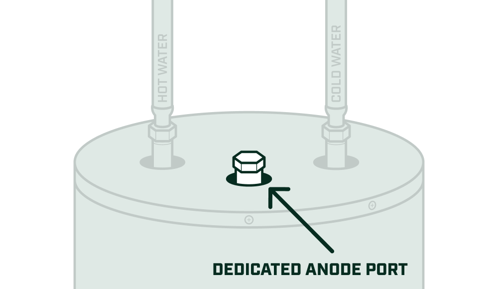 Localization of the anode in an electric water heater with a dedicated anode port.